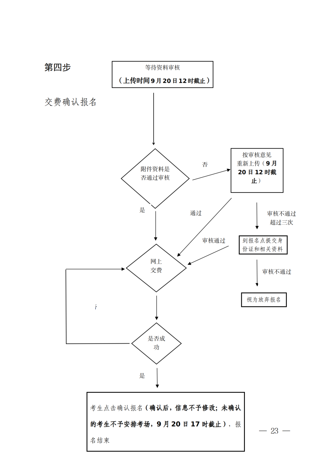 （深教〔2023〕198号）深圳市教育局关于做好深圳市2023年成人高考报名工作的通知_23.png