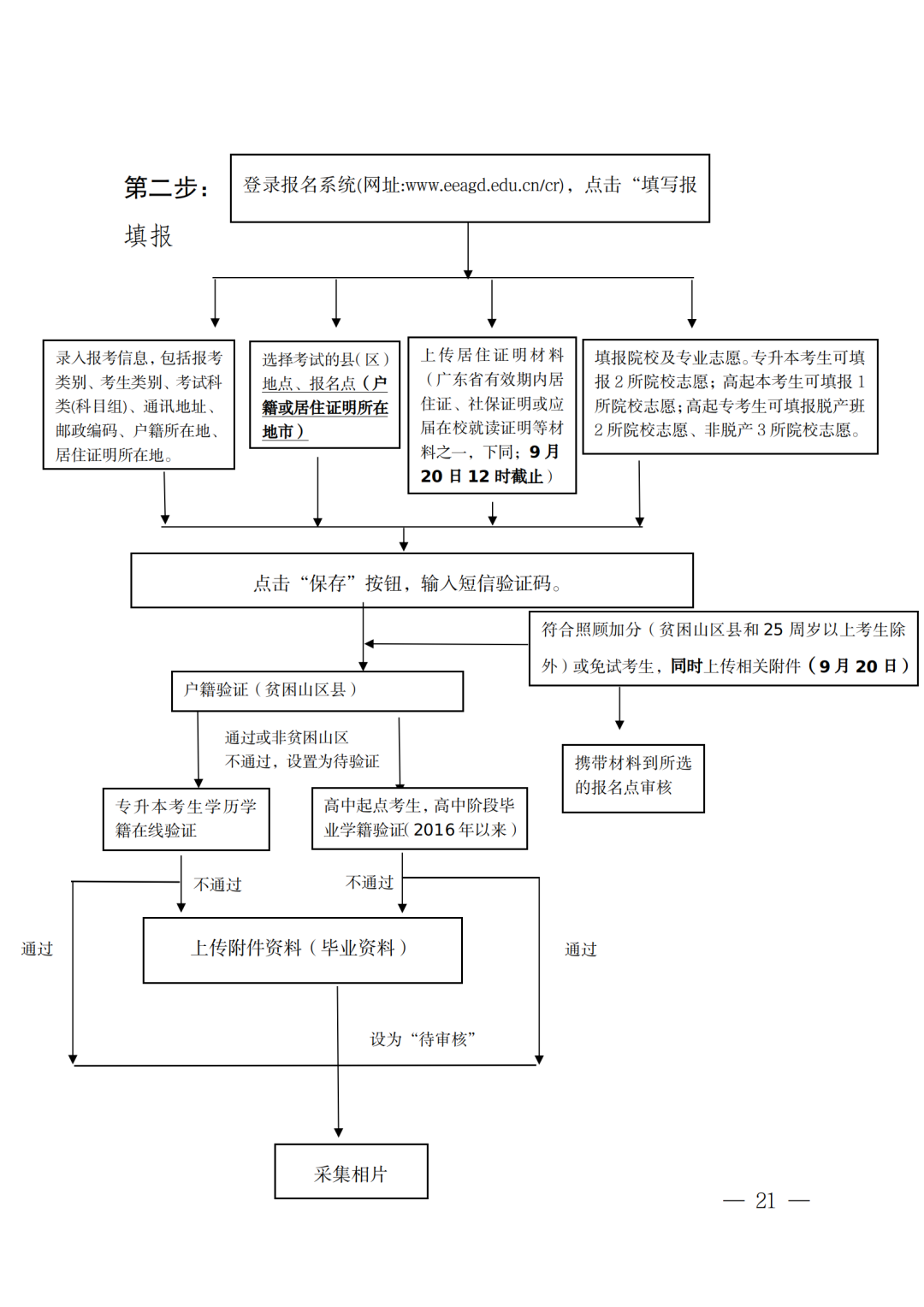 （深教〔2023〕198号）深圳市教育局关于做好深圳市2023年成人高考报名工作的通知_21.png