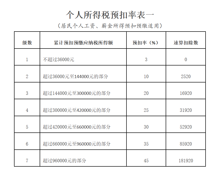 举例说明→劳务报酬与工资薪金之间的区别